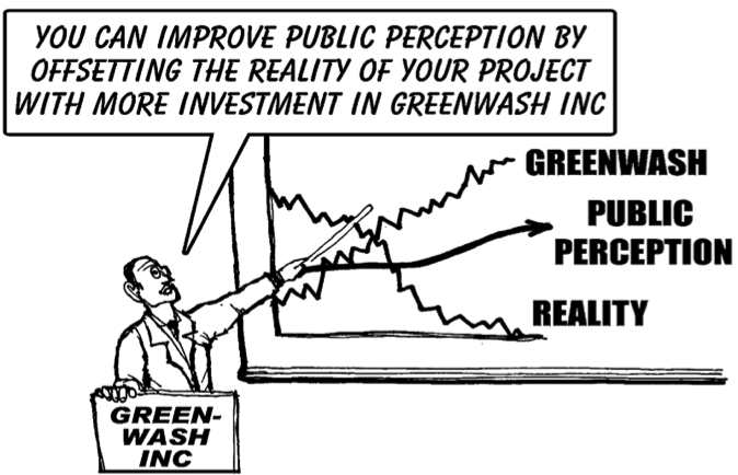 GreenWashing