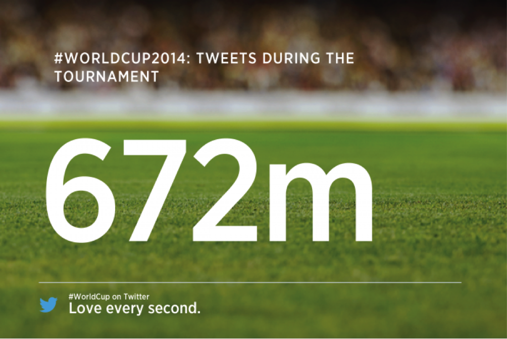 #worldcup2014 Twitter